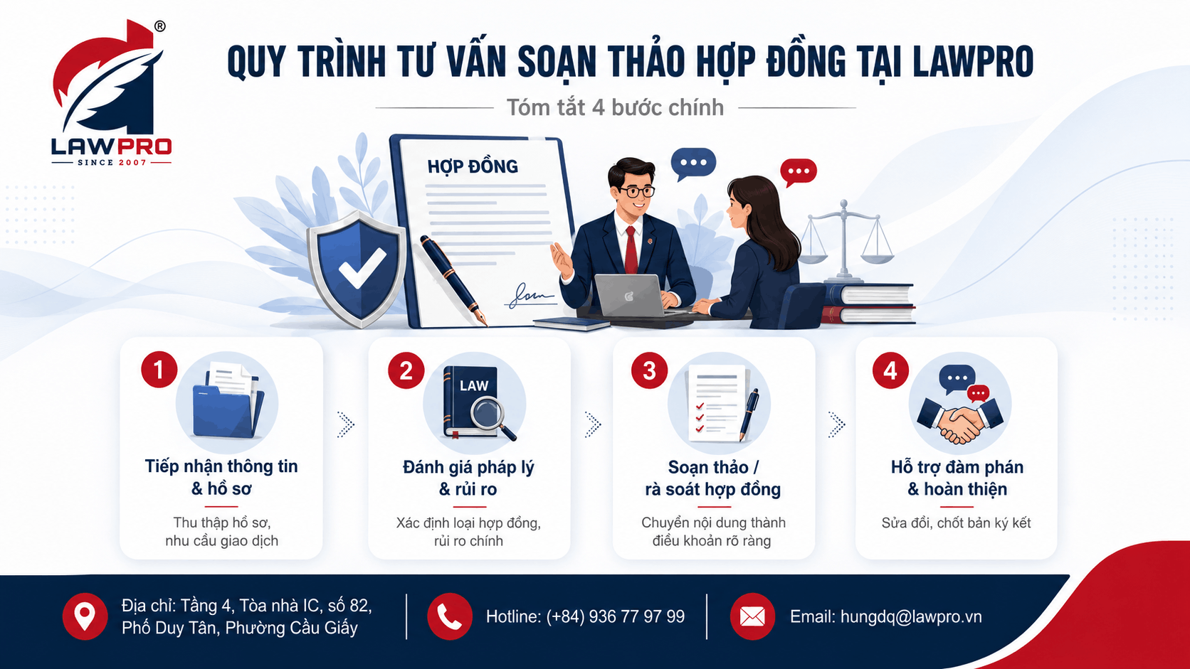 Quy trình tư vấn soạn thảo hợp đồng tại LAWPRO
